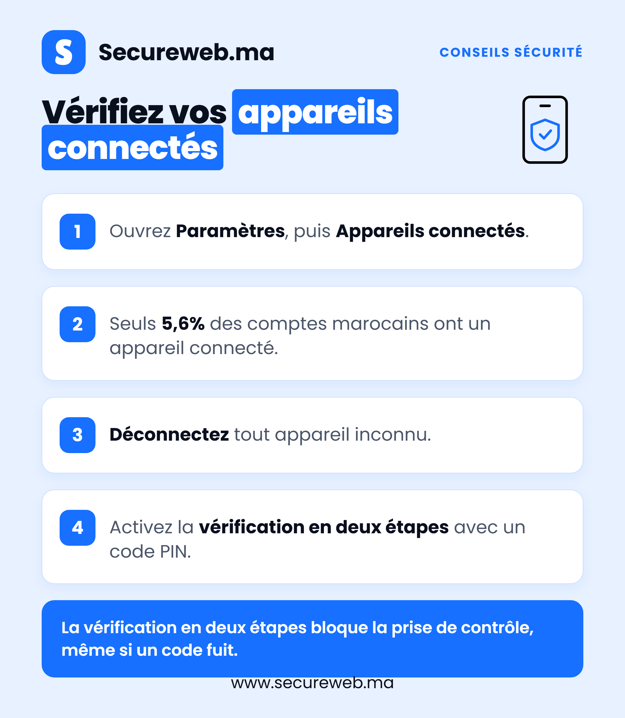 Infographie expliquant aux utilisateurs marocains comment verifier les appareils connectes a WhatsApp