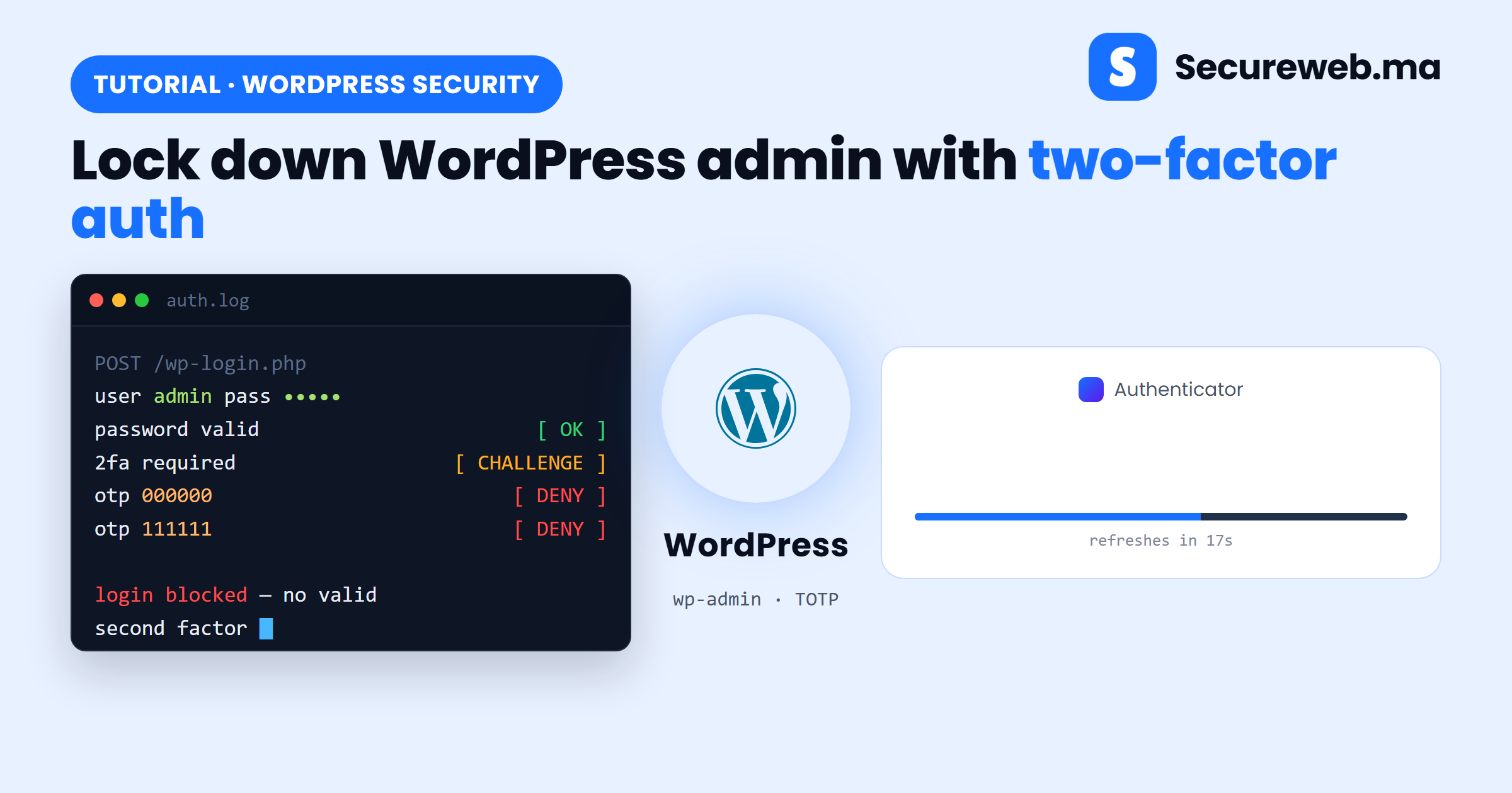 WordPress two-factor authentication: a valid password blocked at the 2FA challenge, with an authenticator app code as the second factor