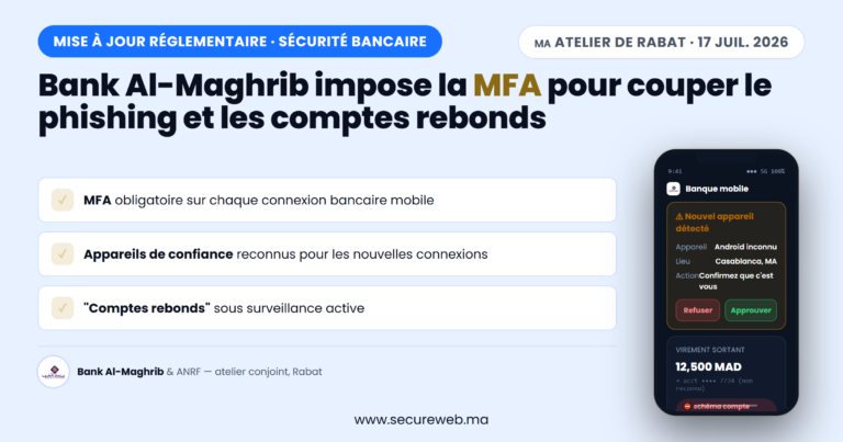 Phishing Bank Al-Maghrib : nouvelles règles bancaires 2026