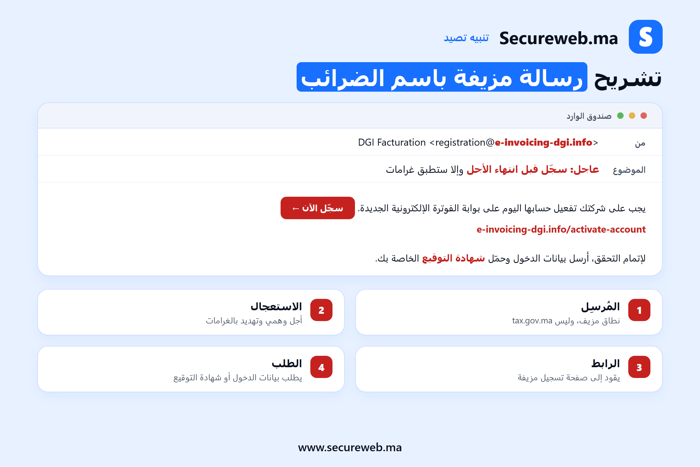 تشريح رسالة تصيد إلكتروني وهمية لتسجيل الشركات لدى المديرية العامة للضرائب توضح علامات الاحتيال في الفواتير الإلكترونية