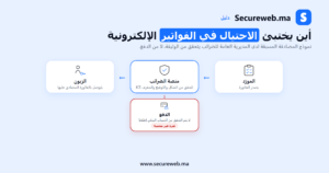 الاحتيال في الفواتير الإلكترونية: مخاطر 2026 بالمغرب