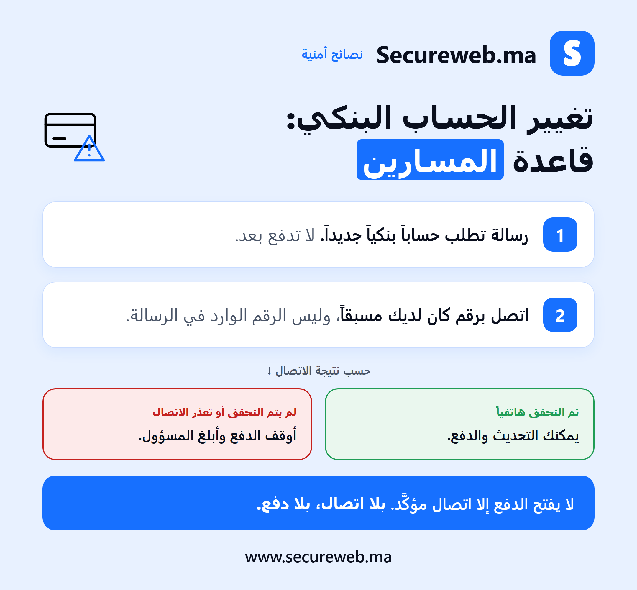 مخطط تحقق هاتفي بمسارين لوقف الاحتيال في الفواتير الإلكترونية عند تغيير الحساب البنكي للمورد