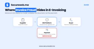 Invoice Fraud in Morocco: E-Invoicing Scams in 2026