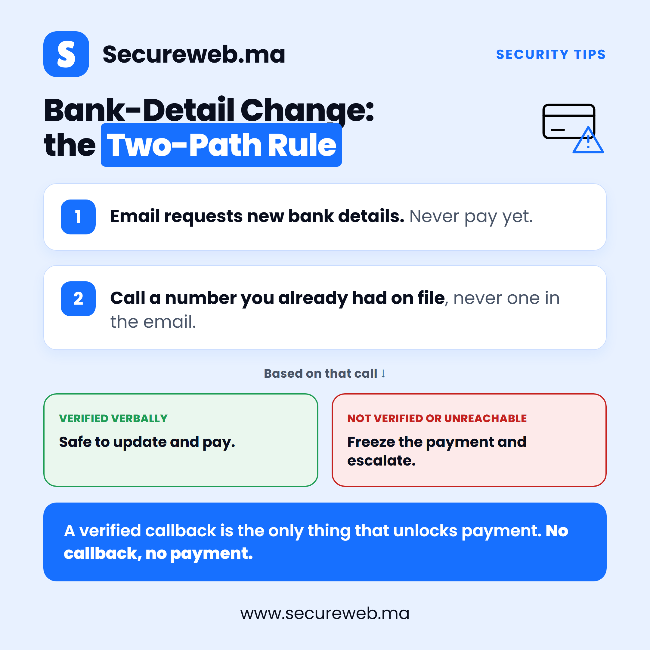 Two-path callback verification diagram for stopping invoice fraud when a supplier requests changed bank details