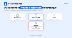 Fraude à la facture électronique au Maroc : le piège de la réforme 2026
