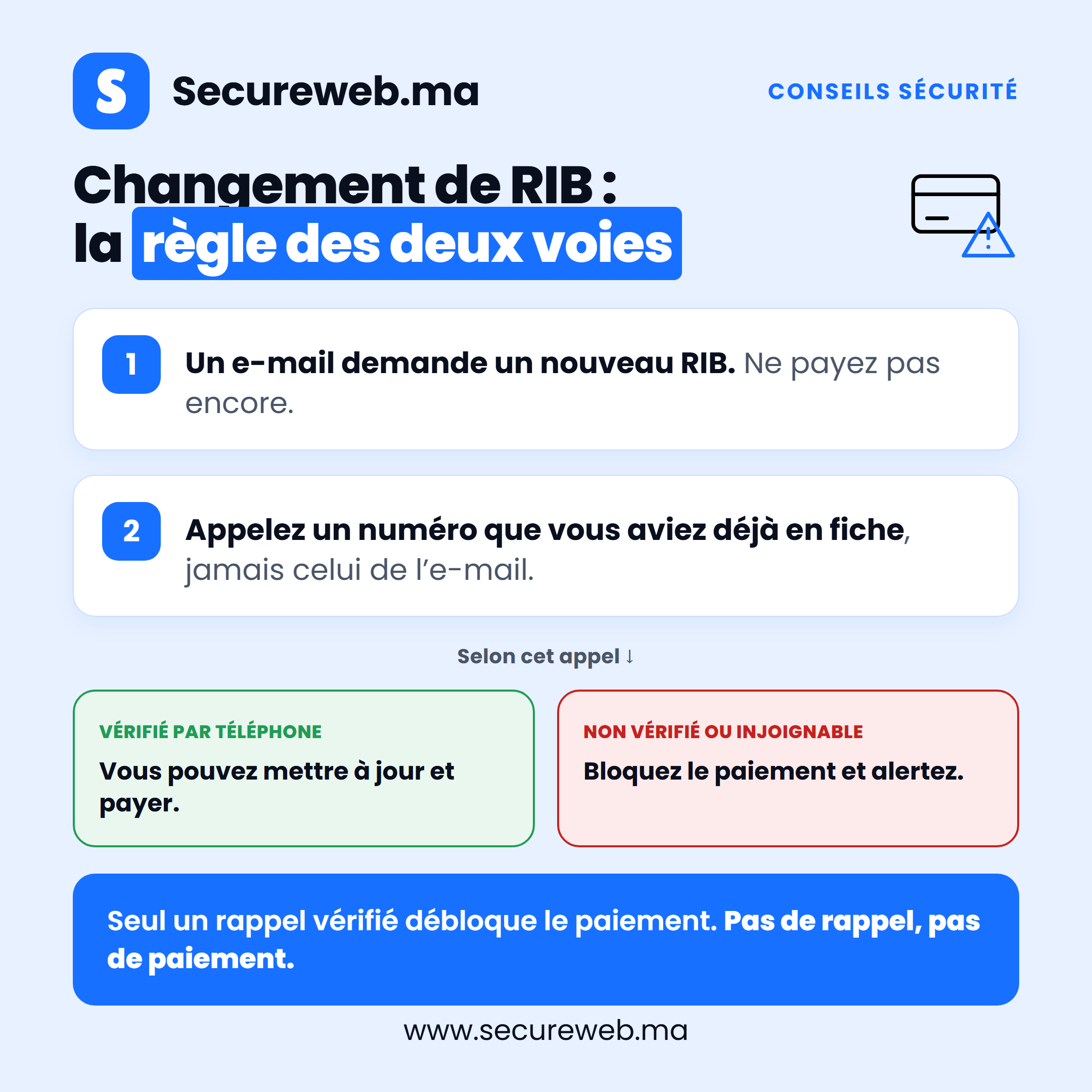 Schéma en deux voies pour vérifier par téléphone tout changement de RIB fournisseur et bloquer la fraude à la facture électronique