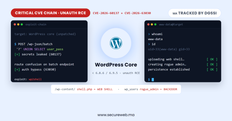 Critical WordPress wp2shell Vulnerability Under Active Attack — Update Now