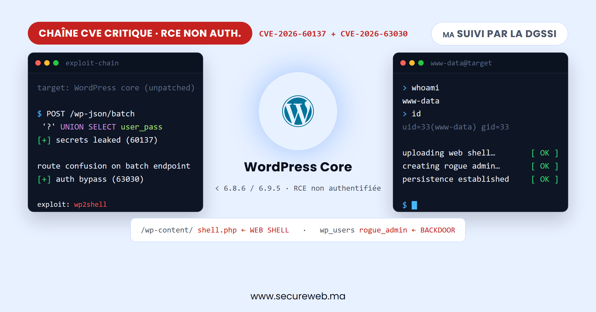 WordPress wp2shell