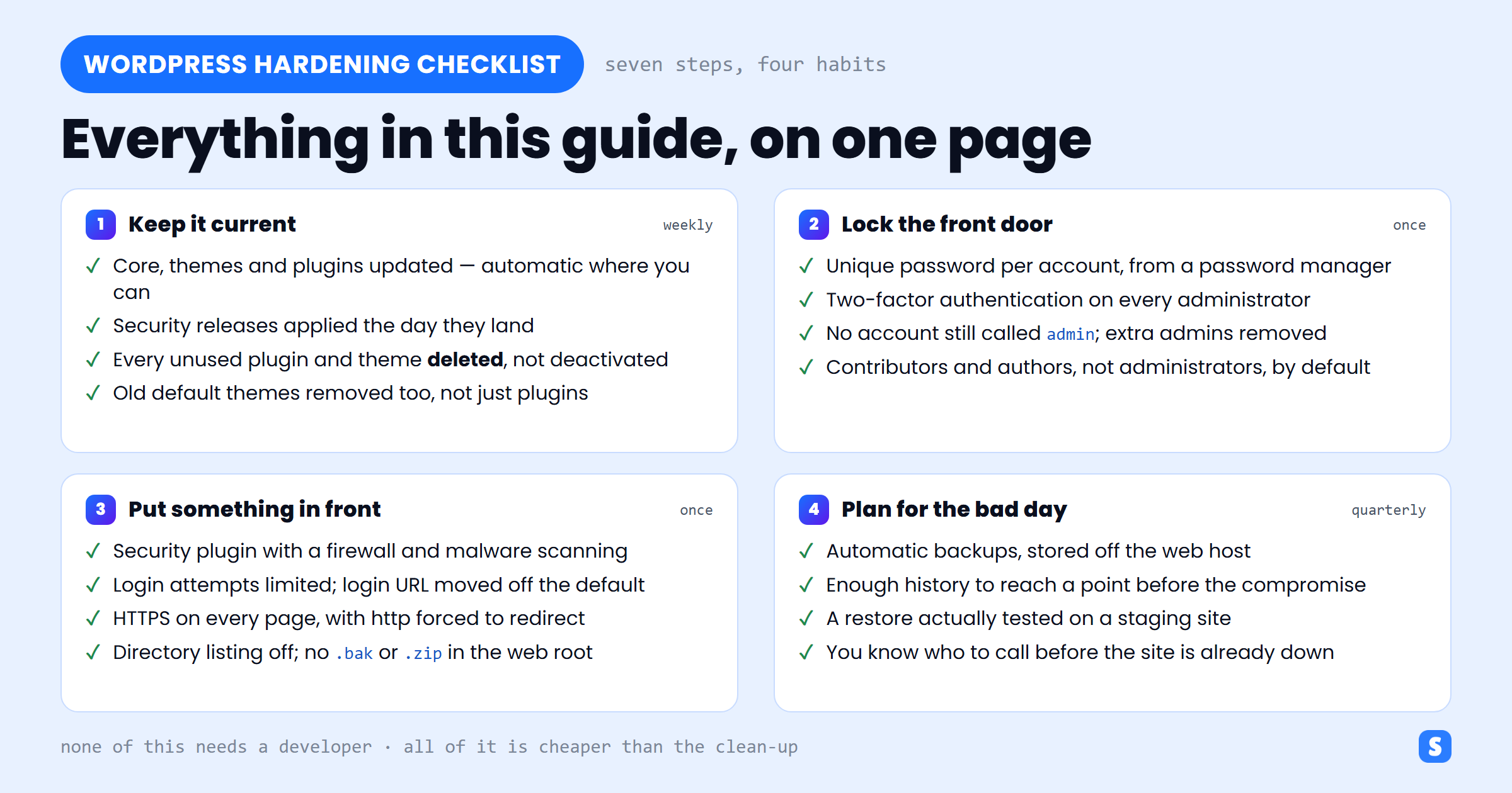 WordPress hardening checklist grouping the seven steps into four habits