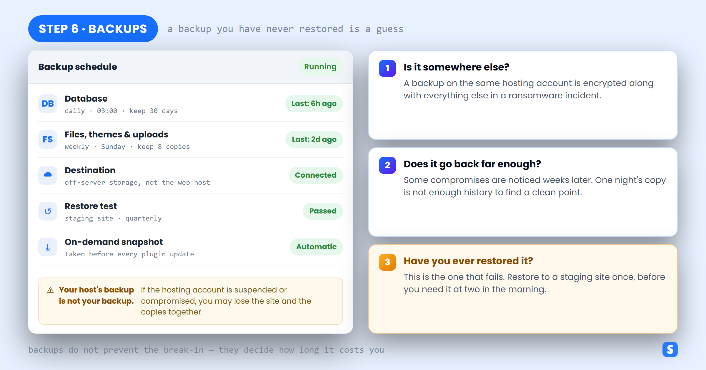WordPress backup schedule with offsite storage and a tested restore