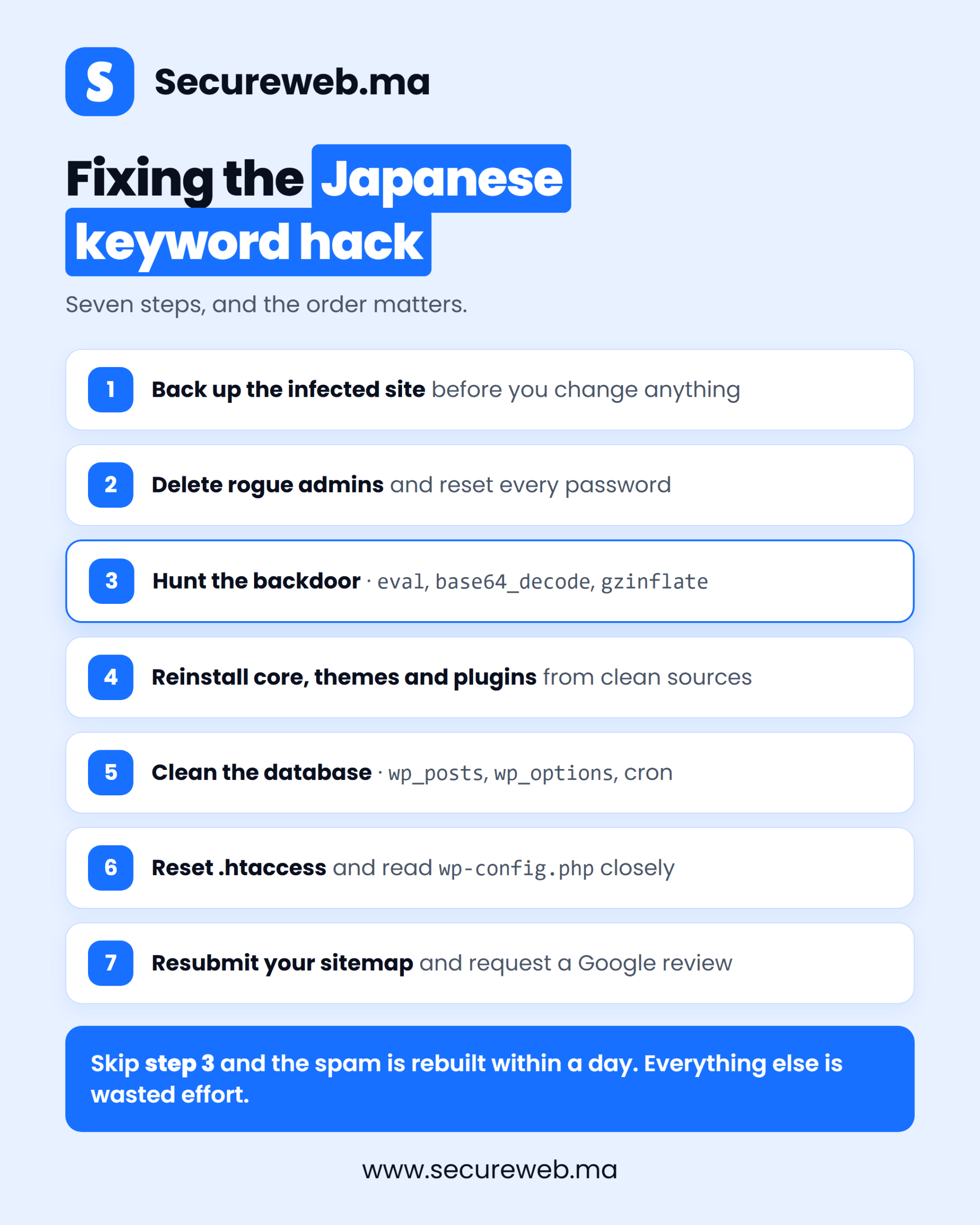 Seven steps to fix the Japanese keyword hack on a WordPress site, in order