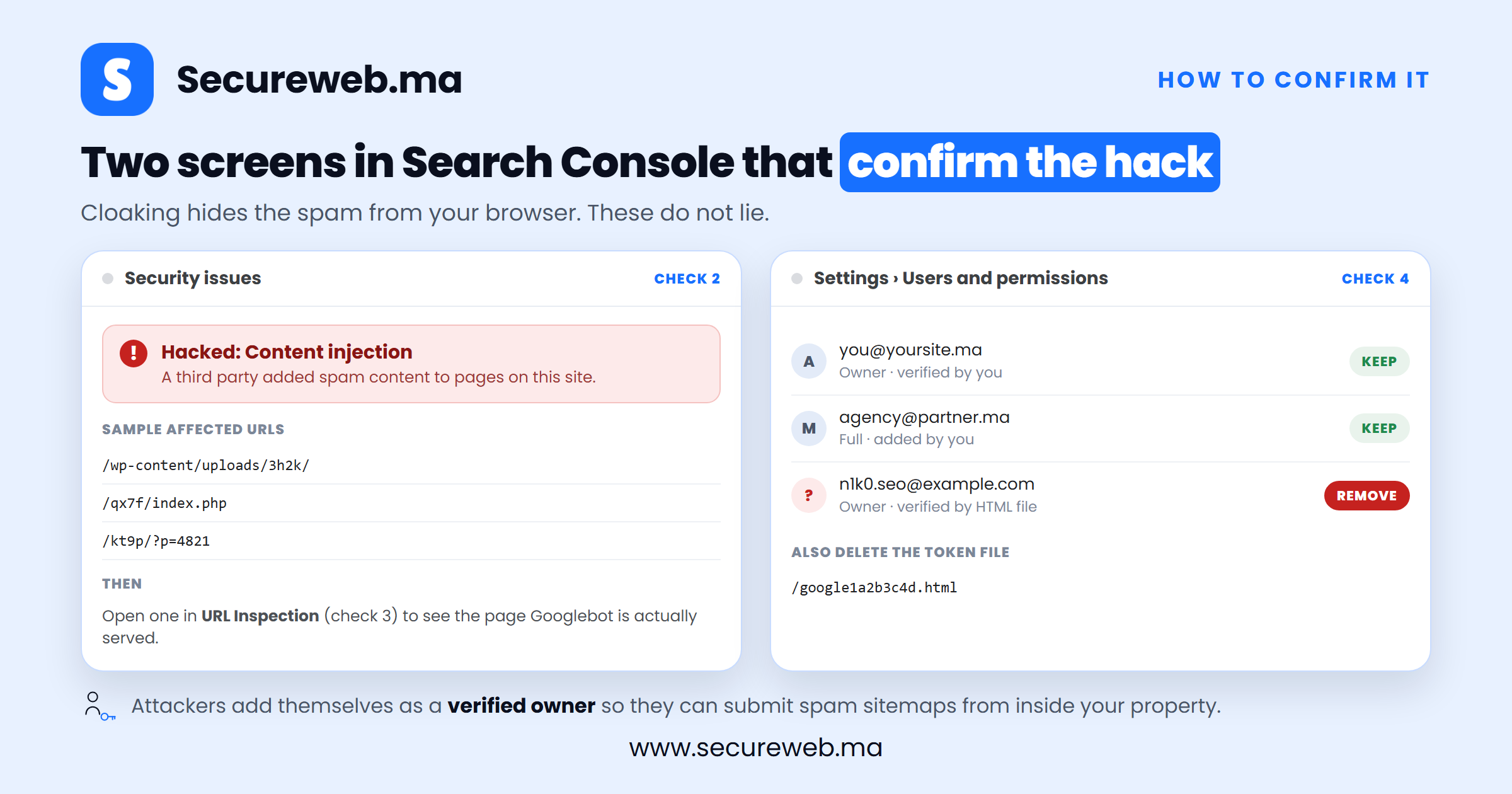 Google Search Console security issues report and an unknown verified owner, confirming a Japanese keyword hack