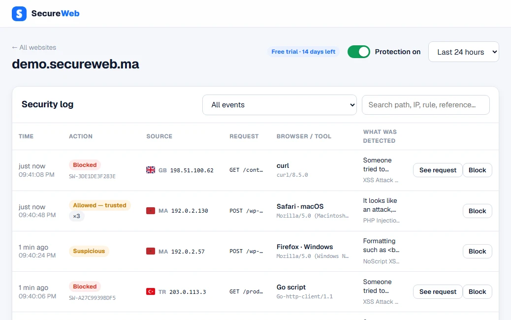 The SecureWeb security log: each request it stopped or let through, with the time, country, address, what was tried and a button to block the address